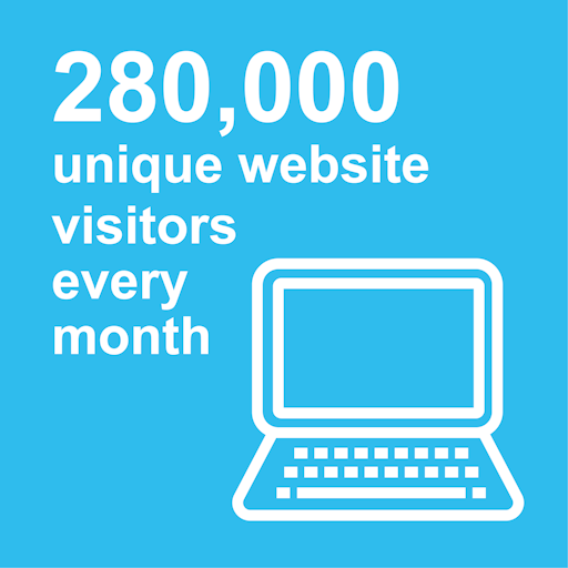 More than 280,000 unique website visitors per month